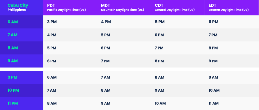 Time zone Daylight