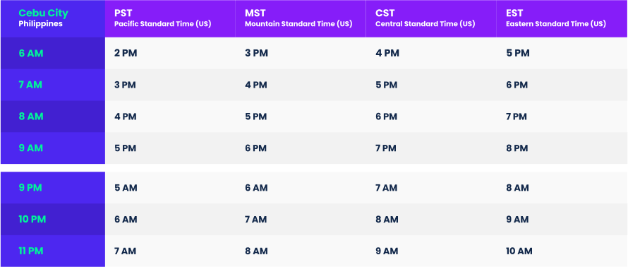 Time zone Standard