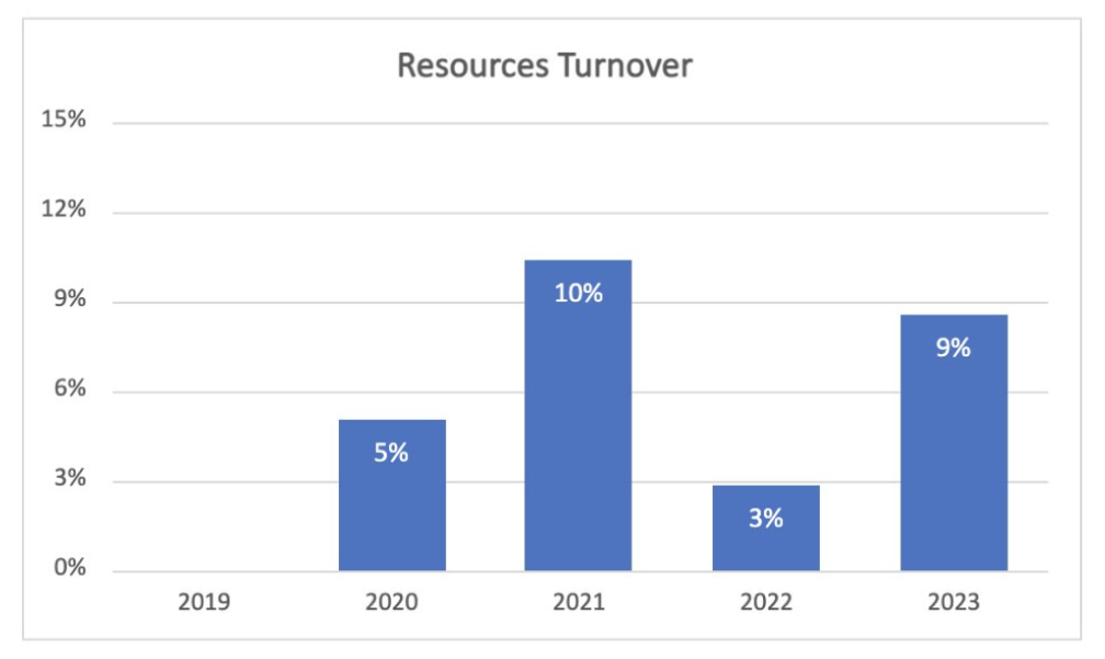 Project Process Image